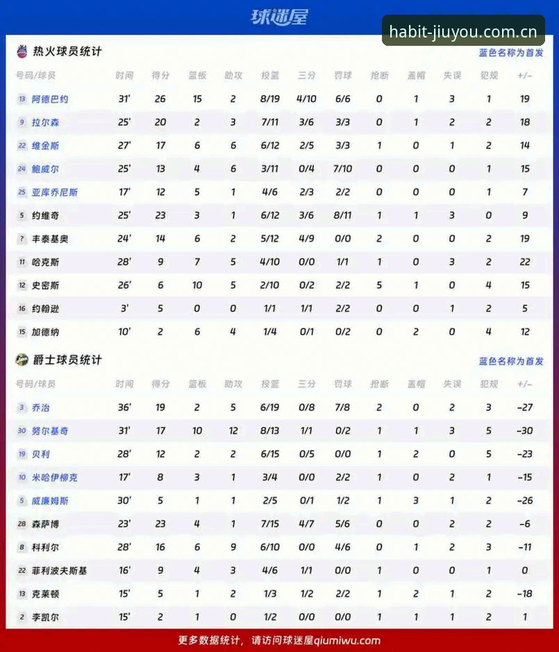 九游体育数据查询 九游体育数据查询功能详解:从实时赛事到球员热区的完整使用指南