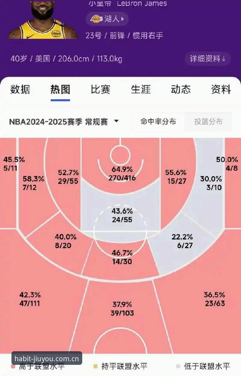 九游体育数据查询 九游体育数据查询深度评测:从“玩是一种习惯”看篮球数据追踪的另一种可能